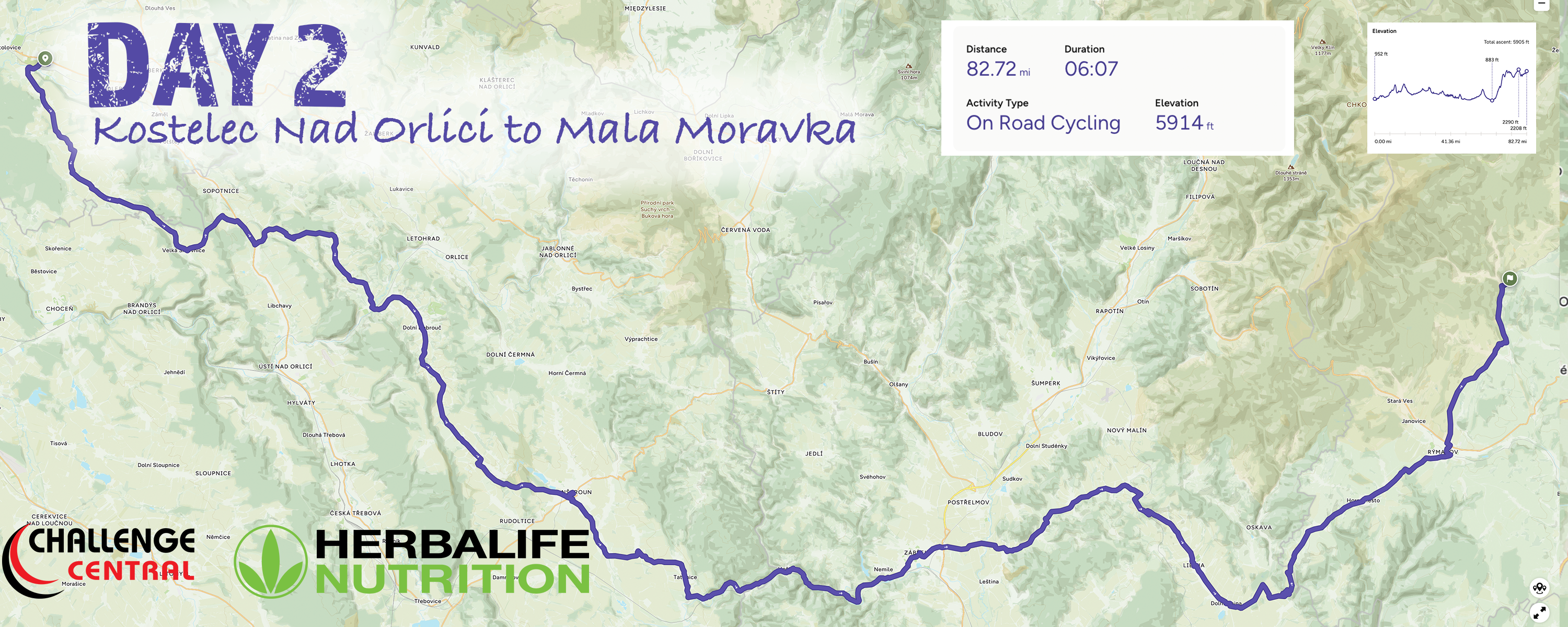 Herbalife Cycle 2026 - Prague to Krakow - Day 2